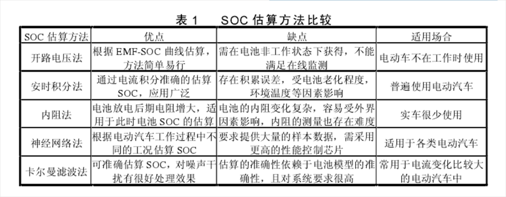 矿用电机车锂电池算法 矿用电机车锂电池算法